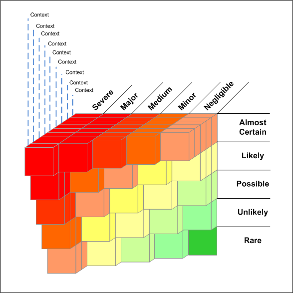 Fundamental Axiom of Architecture (Risk Driven Architecture ...